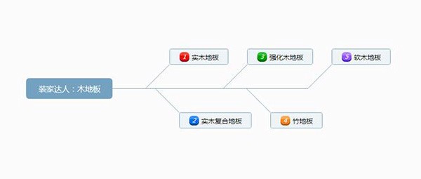 成品木地板怎么安裝？木地板如何保養(yǎng)